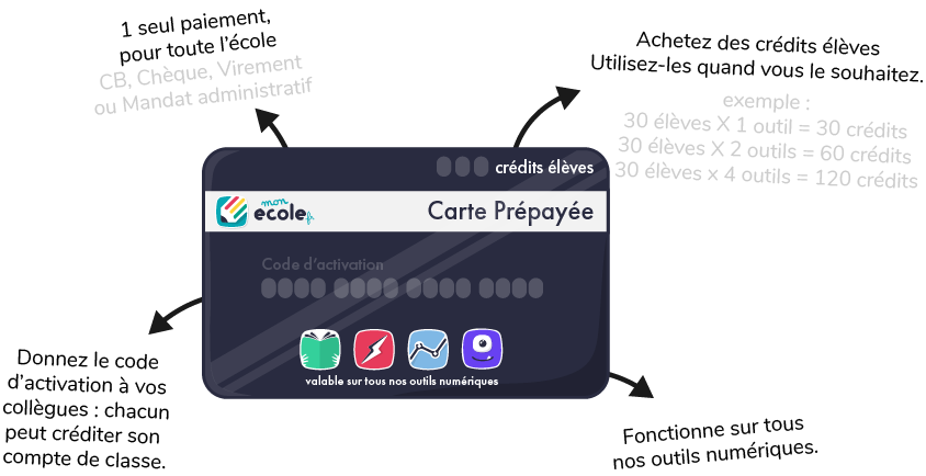 description carte prépayée