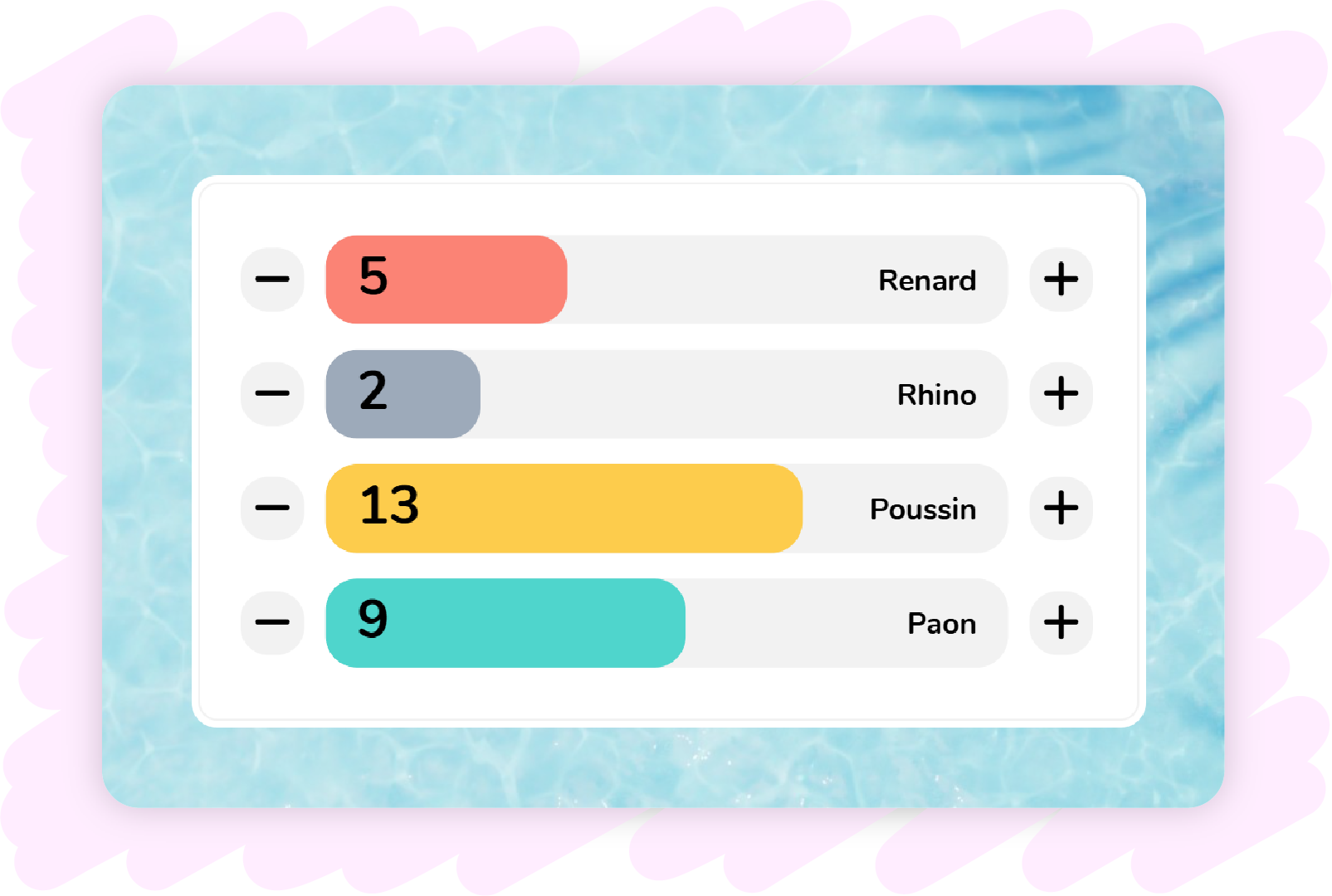 Image illustration Score