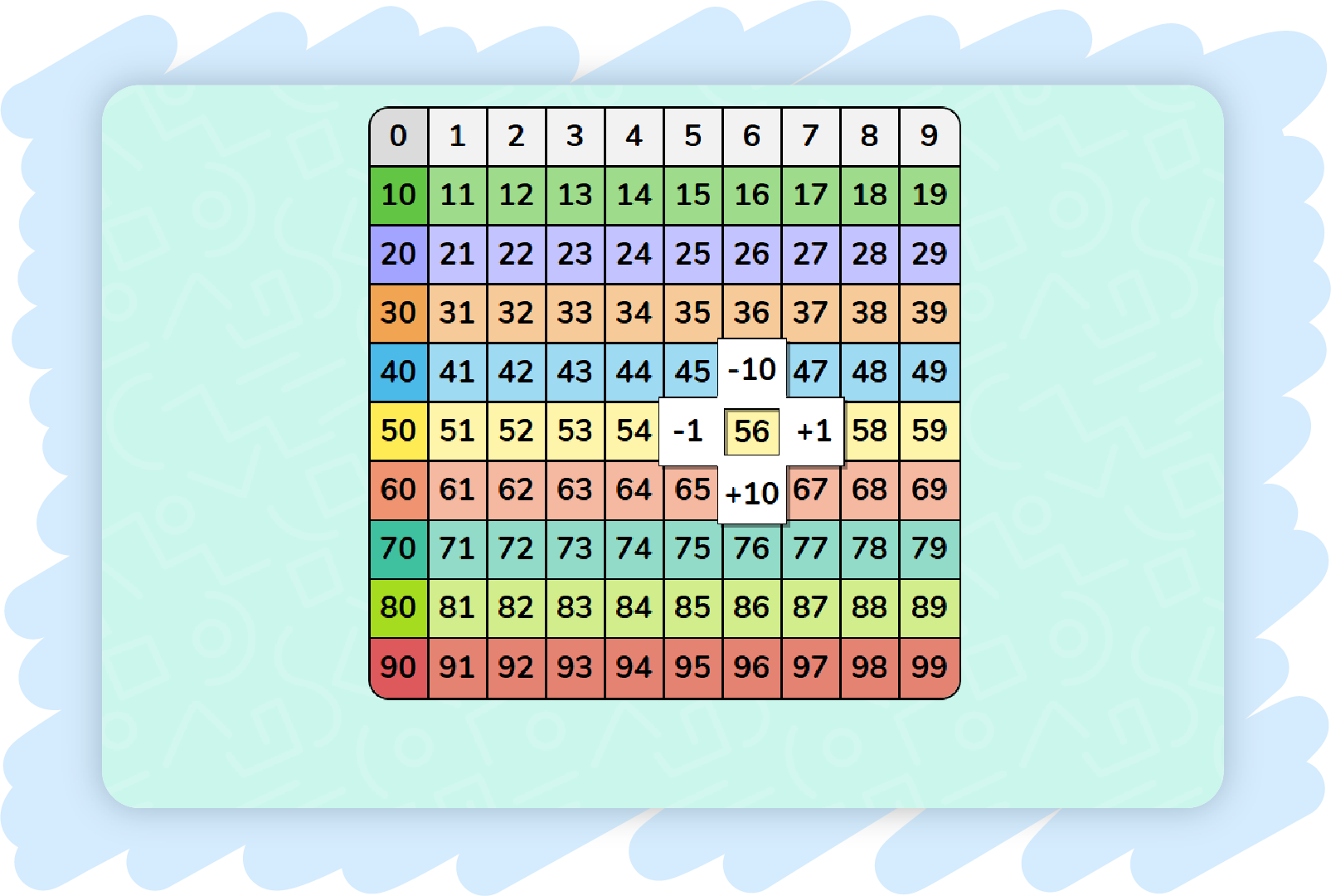 Image illustration Tableau des nombres
